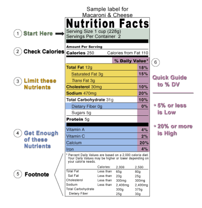 Nutrition Facts